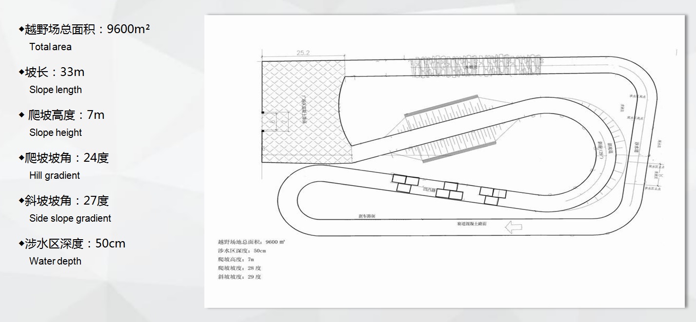 武汉康顺汽车体验中心试驾场地